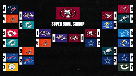 2024 NFL playoff predictions: Picks to win the Super Bowl .